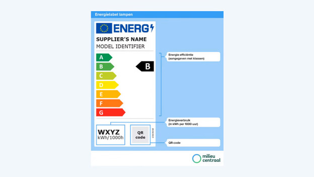 Wat betekent het vernieuwde energielabel voor smart lampen?