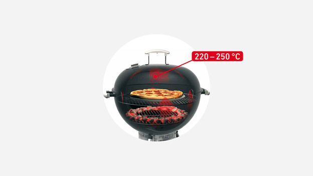 Circular grill method