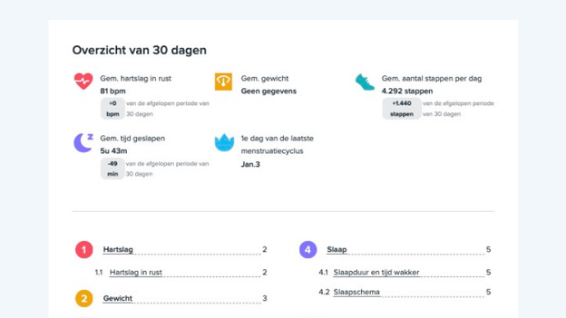 Fitbit Premium geeft uitgebreide gezondheidsrapporten