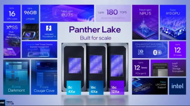 intel core ultra series 3 panther lake