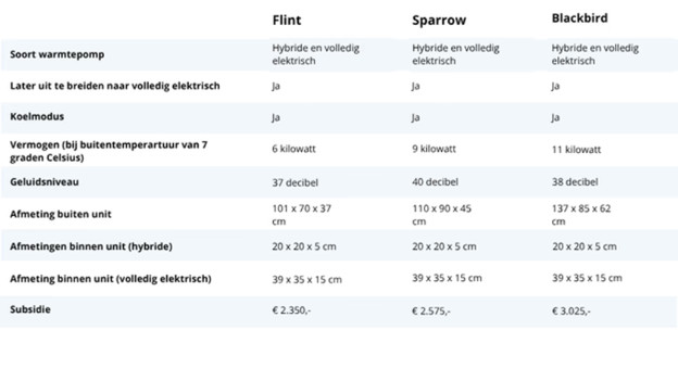 Welke Weheat warmtepompen zijn er?
