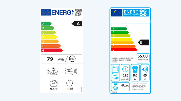 Oude en nieuwe droger