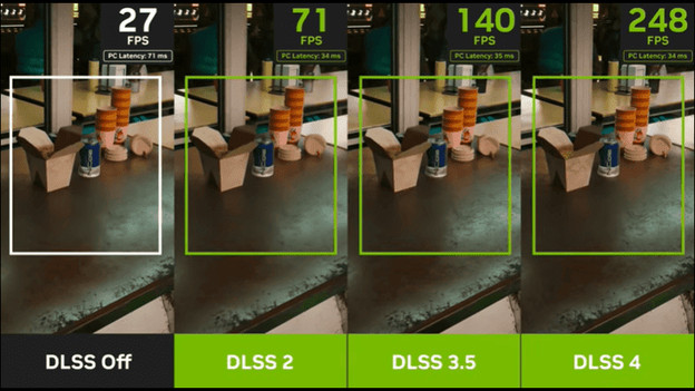 More frames per second