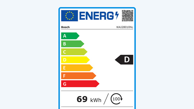 Energielabel wasmachine