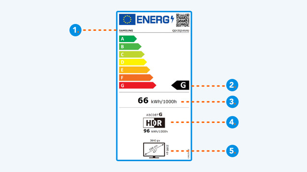 Energielabel tv