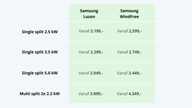 Our pack prices including installation