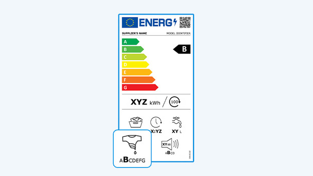 Centrifugeresultaat energielabel wasmachines