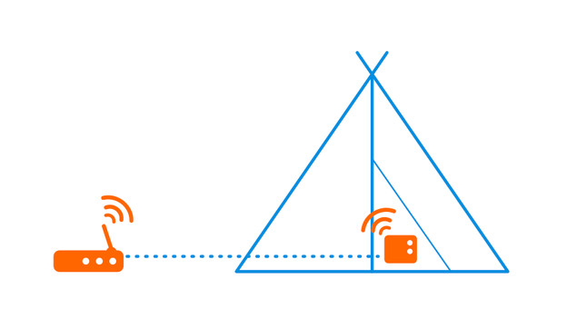WiFi extender on the campsite