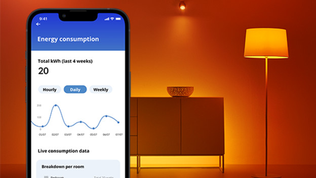 energieverbruik Wiz lampen