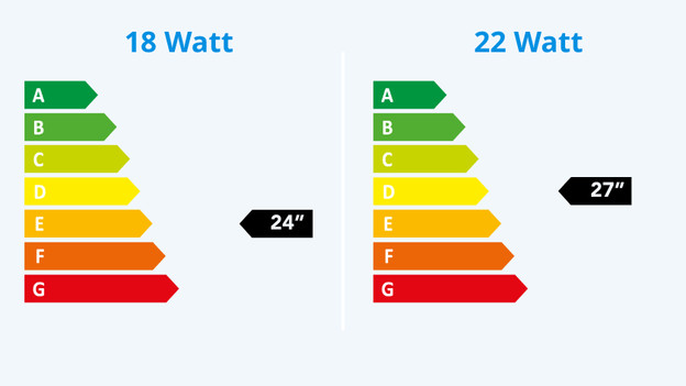 De nieuwe normen zijn stukken strenger