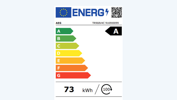 Nieuwe energielabels