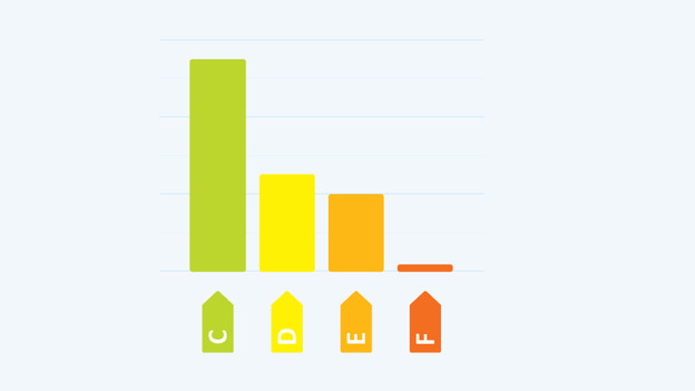 Energielabel tafelmodel koelkast