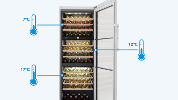 Meer dan 2 temperatuurzones
