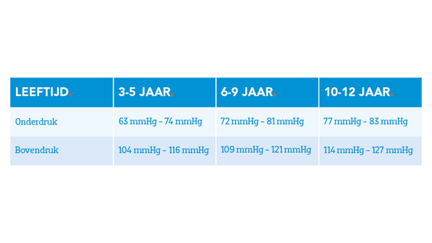 Blood pressure values table children