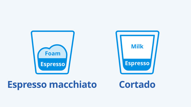 Espresso macchiato and cortado