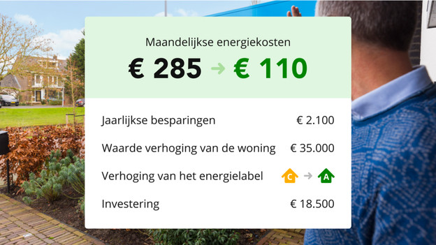 Marijn verlaagde zijn energierekening met €2.100 per jaar