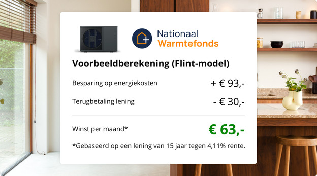 Financiering via het Warmtefonds