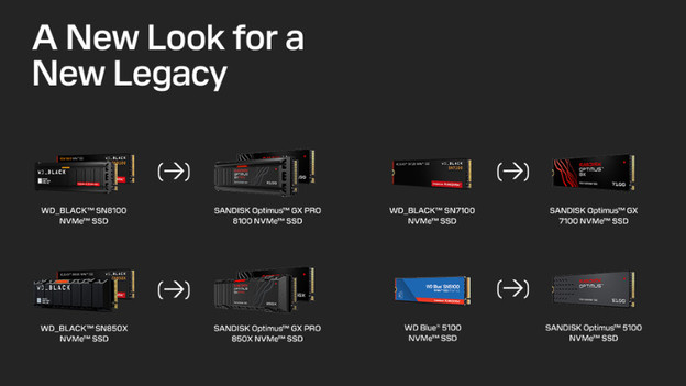 Sandisk optimus