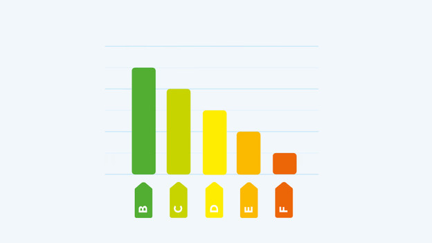 Energieverbruik vriezer