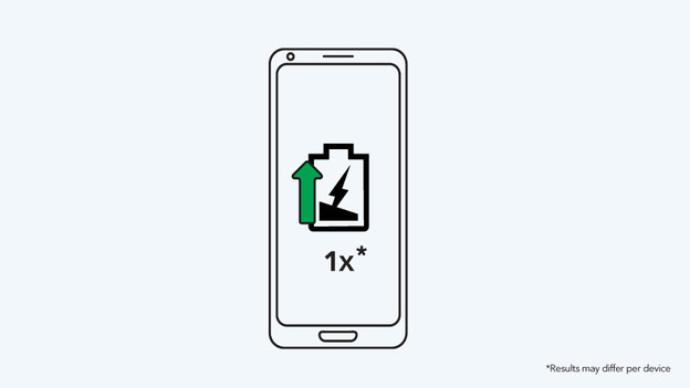 Number of times you can charge an iPhone 5000mAh