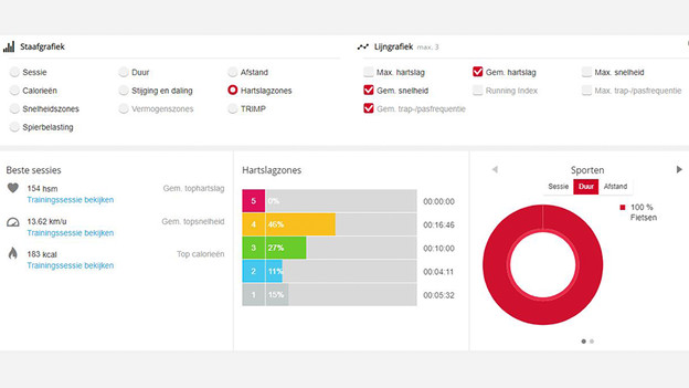 Hartslagzones Polar Flow