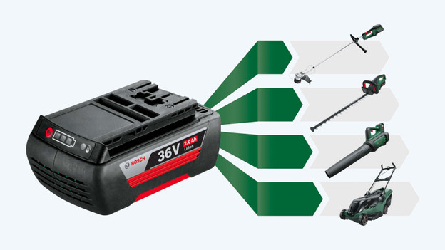 Bosch 36V battery for garden tools