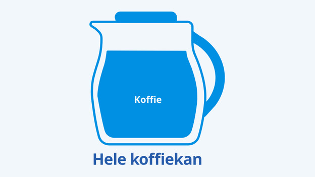 Grote, milde koffie