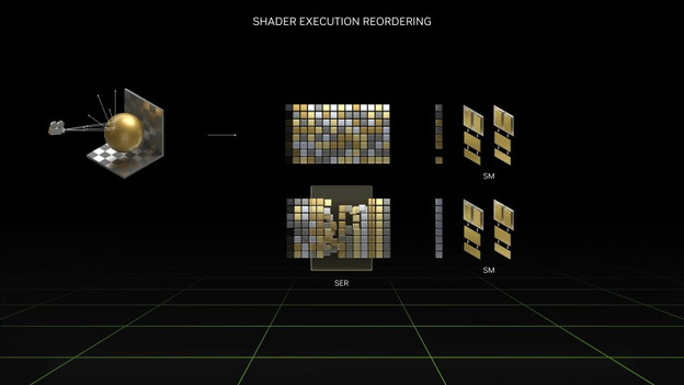 Shader Execution Reordering (SER)