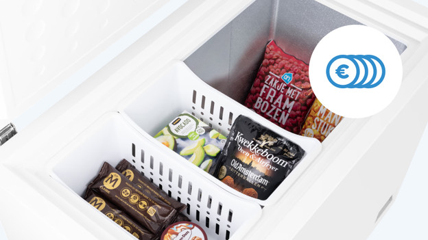 C bespaart € 415,- energiekosten