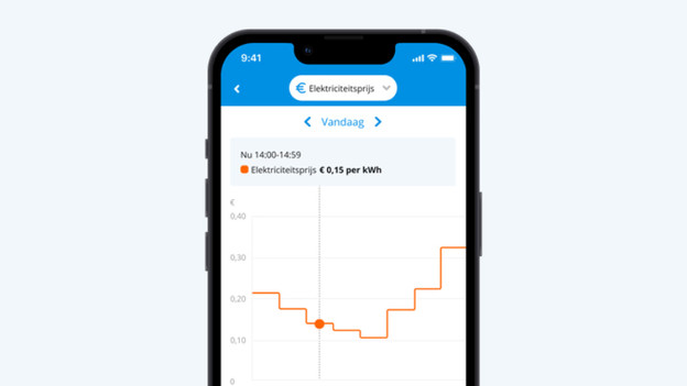 Dynamic Hourly Rates