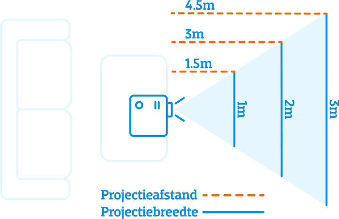 BenQ TH575i visual Coolblue 1