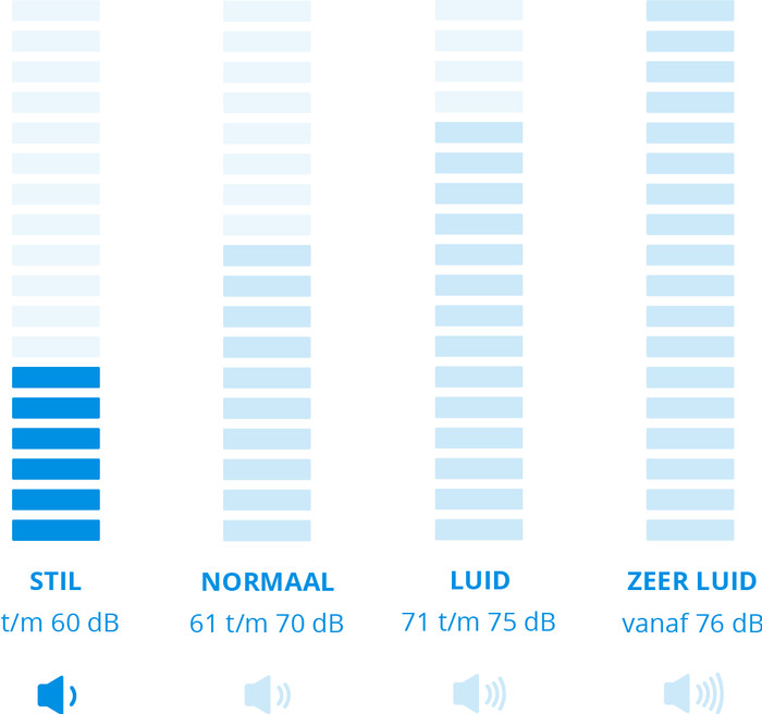 AEG AB71A4LDB ANIMAL 7000 visual Coolblue 1