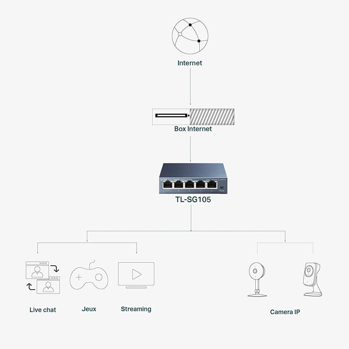 TP-Link TL-SG105 null