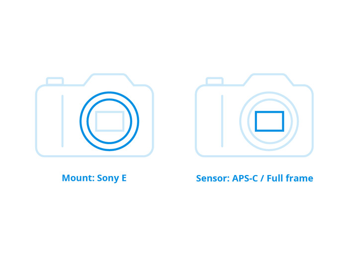 Sony FE 28mm f/2.0 visual Coolblue 1