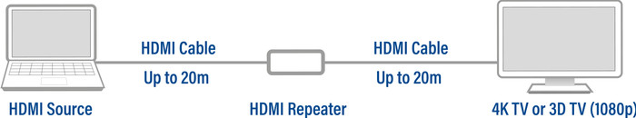 ACT HDMI repeater 4K ondersteuning visual leverancier