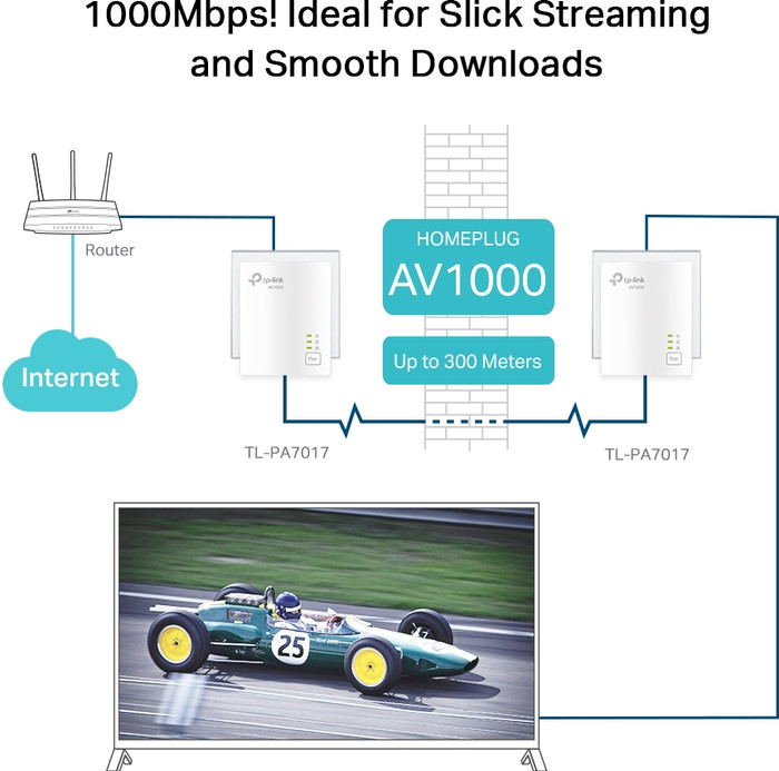 TP-Link TL-PA7017-Kit (kein WLAN) produkt in gebrauch