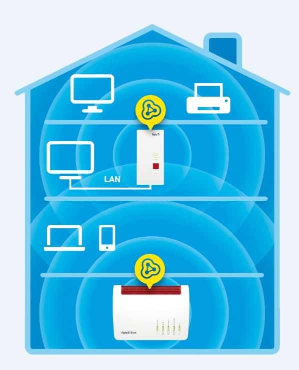 AVM FRITZ!Repeater 2400 visual supplier