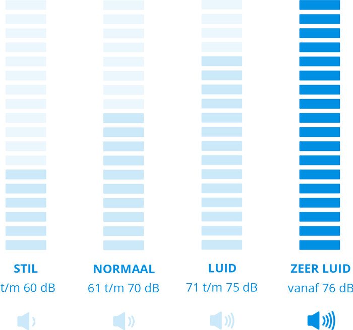 Dreame R20 SE visual Coolblue 1