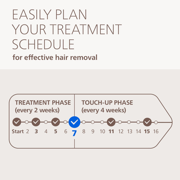 Philips Lumea IPL 7000 Series BRI930/00 visual leverancier