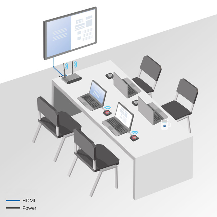 ACT Aero 4K Presentator Knop product in gebruik