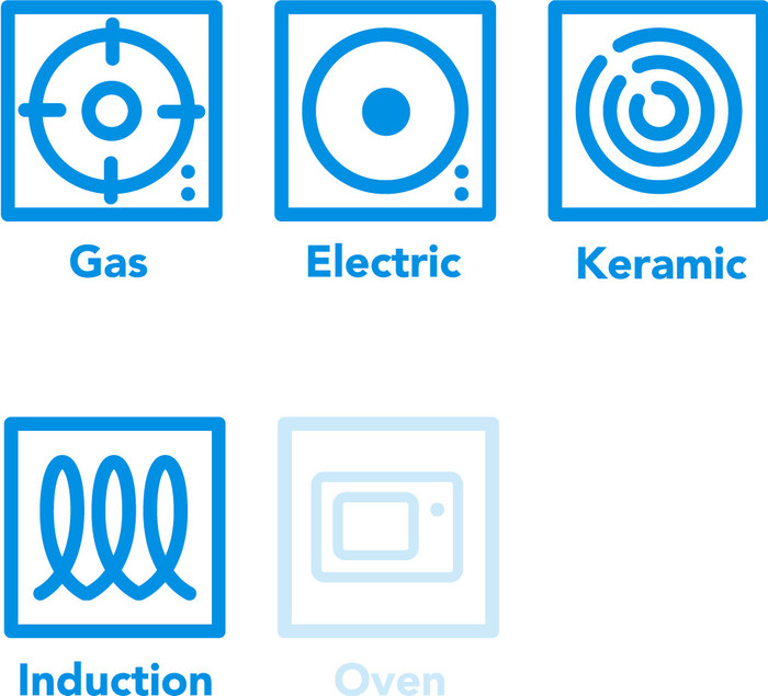 WMF Perfect Snelkookpan 6,5 L visual Coolblue 1