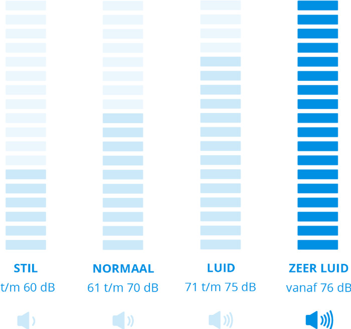 Dyson Big Ball Parquet 2 visual Coolblue 1