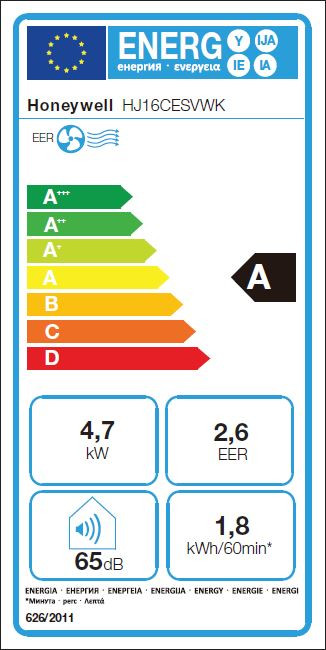 Honeywell HJ16CESVWK energielabel