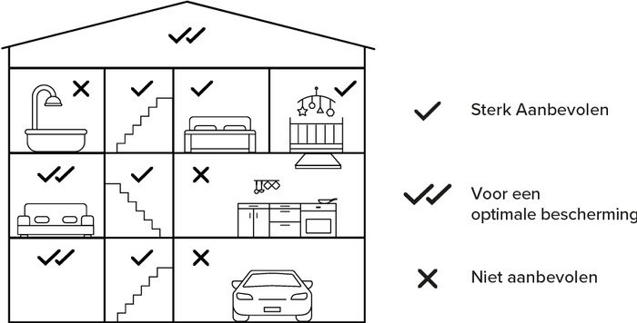Netatmo Slimme Rookmelder (10 jaar) 5-Pack null