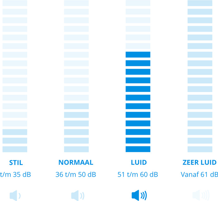 Eurom DryBest 30 WiFi visual Coolblue 1