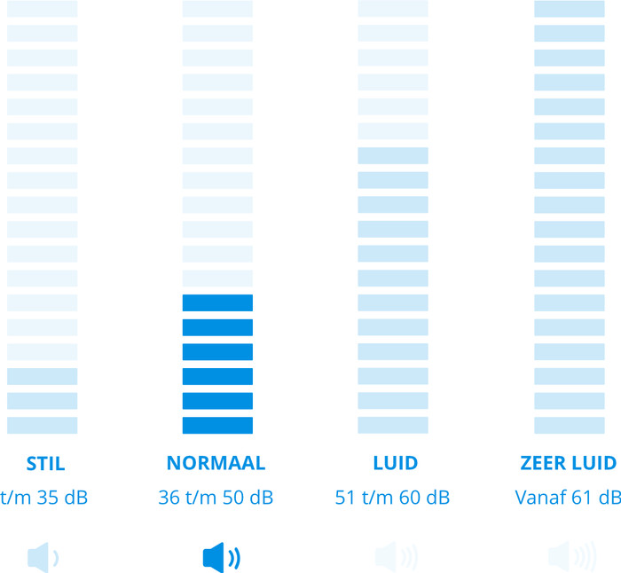 Eurom DryBest 10 visual Coolblue 1