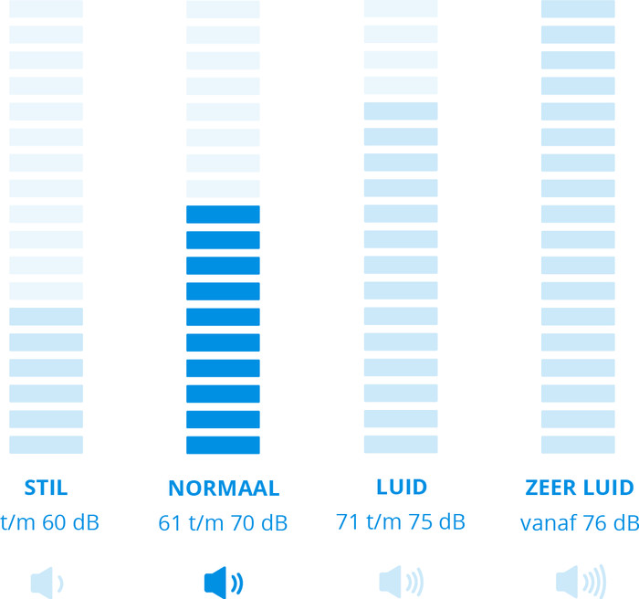 AEG VX83-2DB VX8.3 visual Coolblue 1