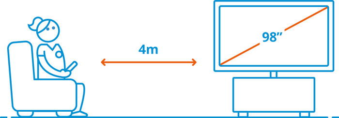 Sony BRAVIA 5 98 inches XR Mini-LED (2025) + Sony BRAVIA Theatre Bar 9 visual Coolblue 2