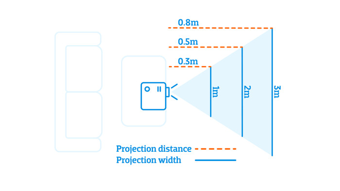 Samsung The Premiere LPU7D - Smart 4K Projector visual Coolblue 1