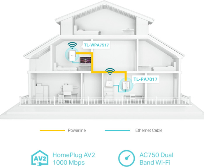 TP-Link TL-WPA7517 Kit 1000 Mbps 2 adapters (wifi) null
